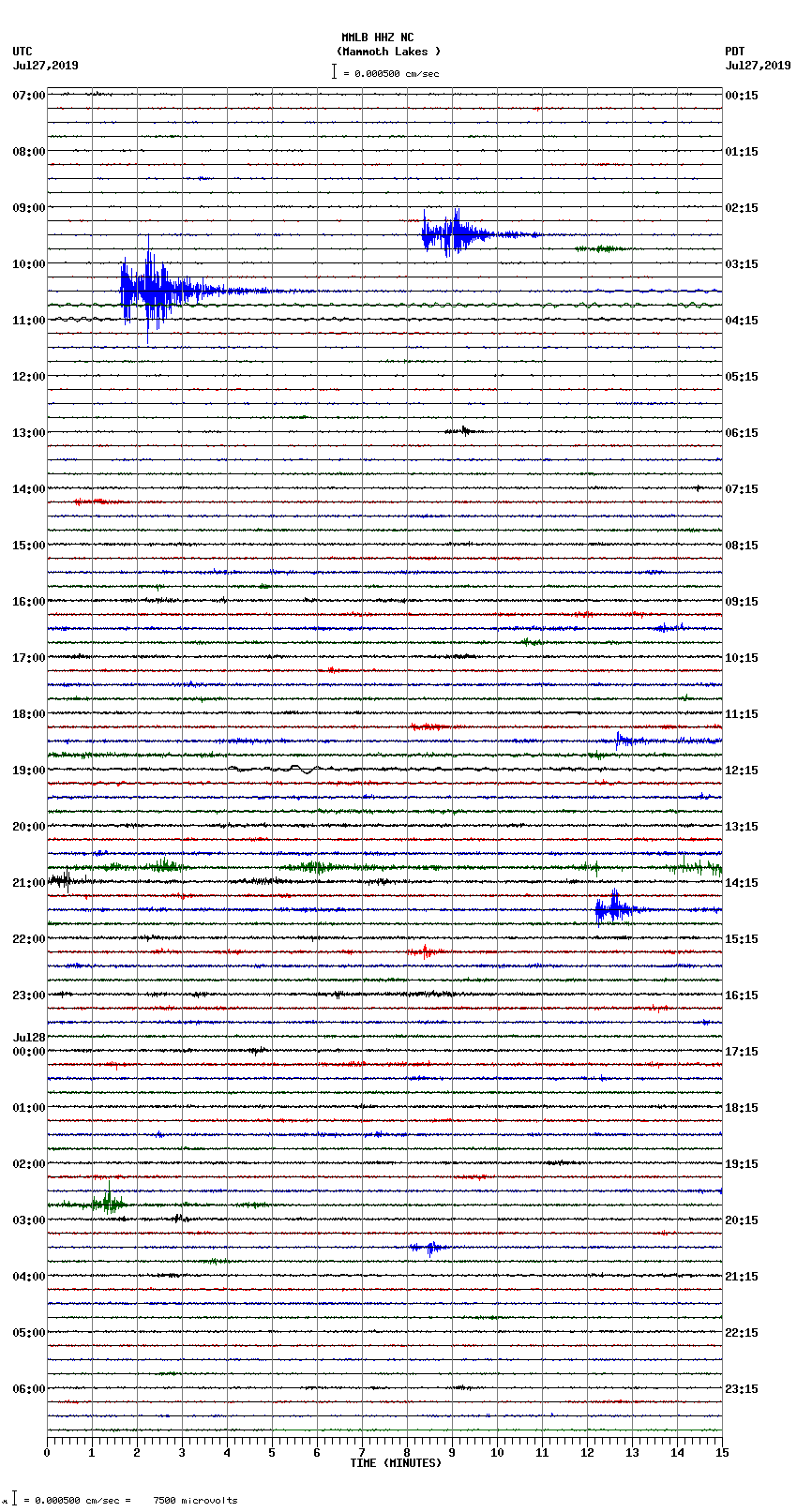 seismogram plot