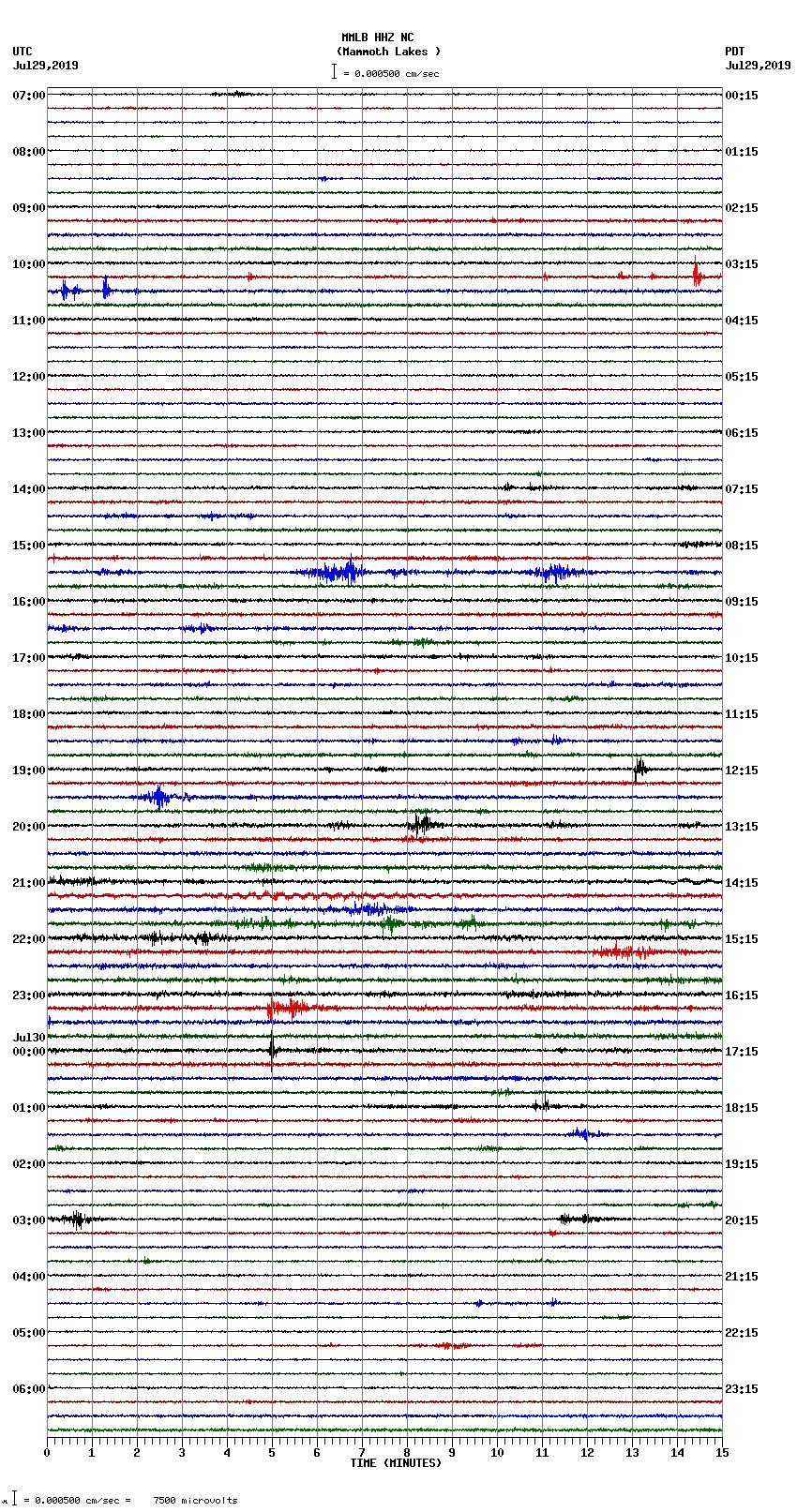 seismogram plot