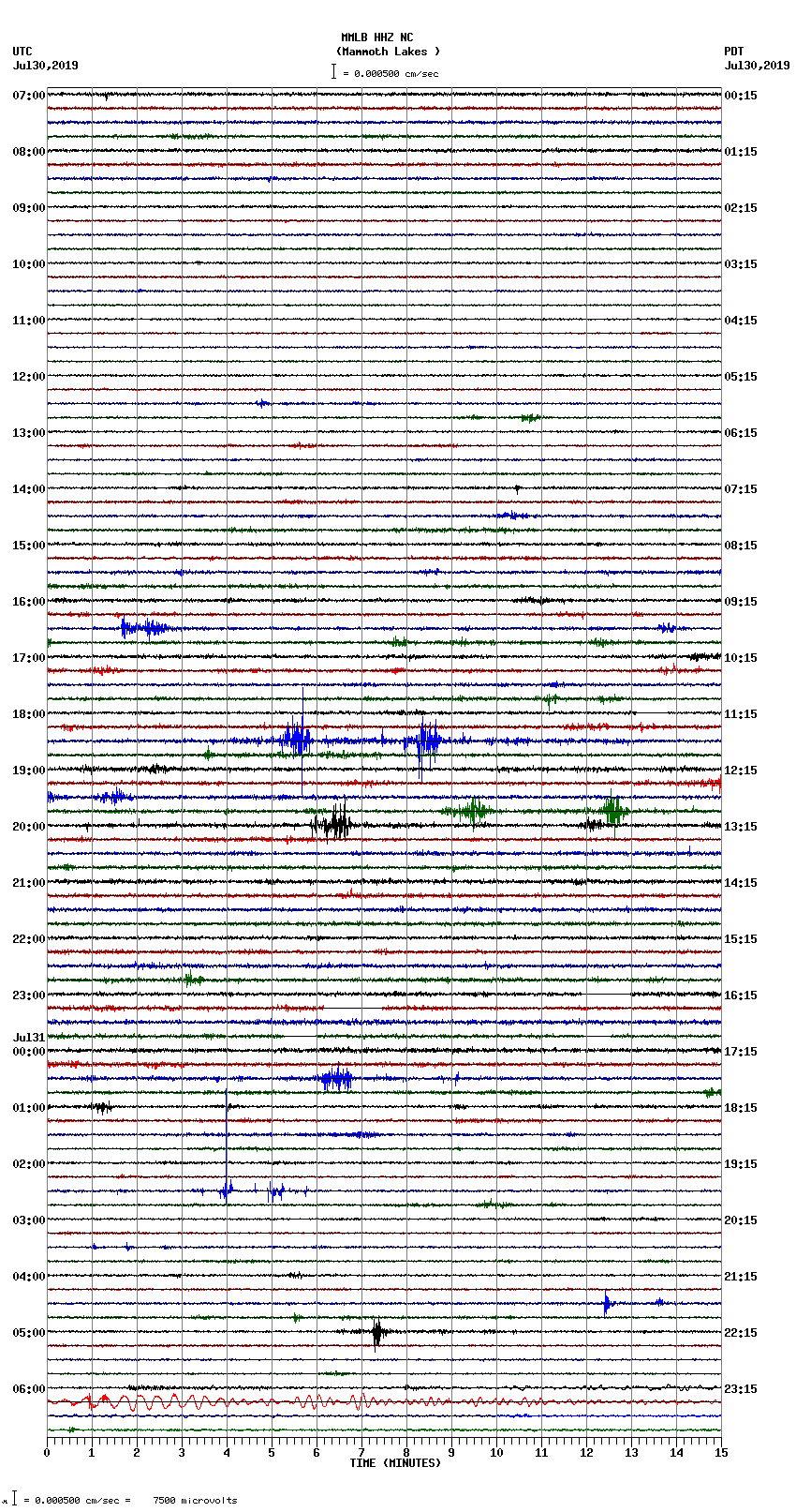 seismogram plot