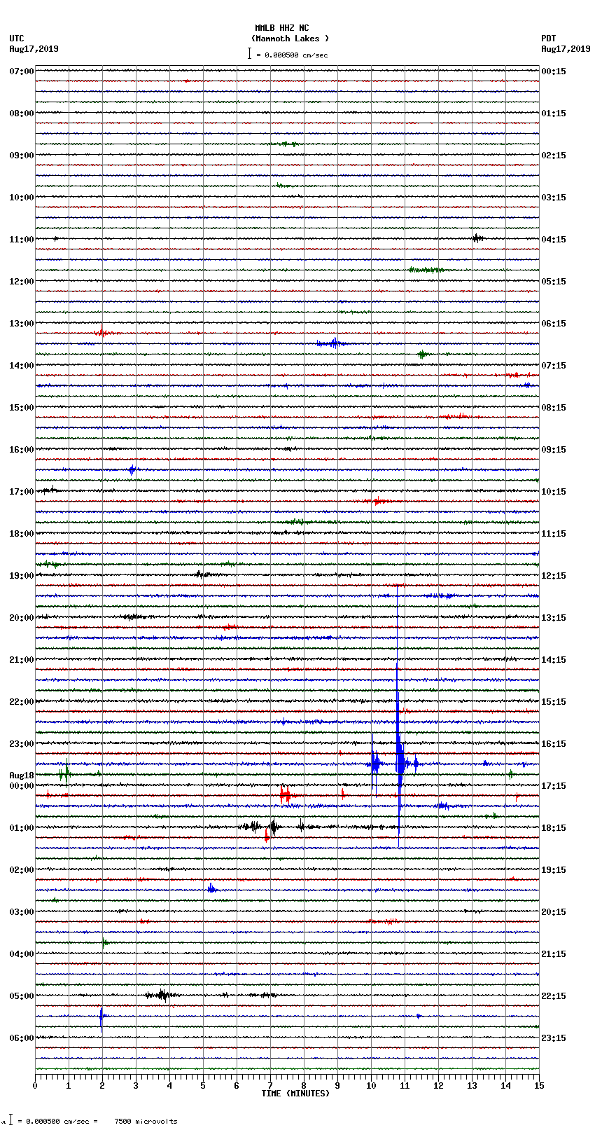 seismogram plot