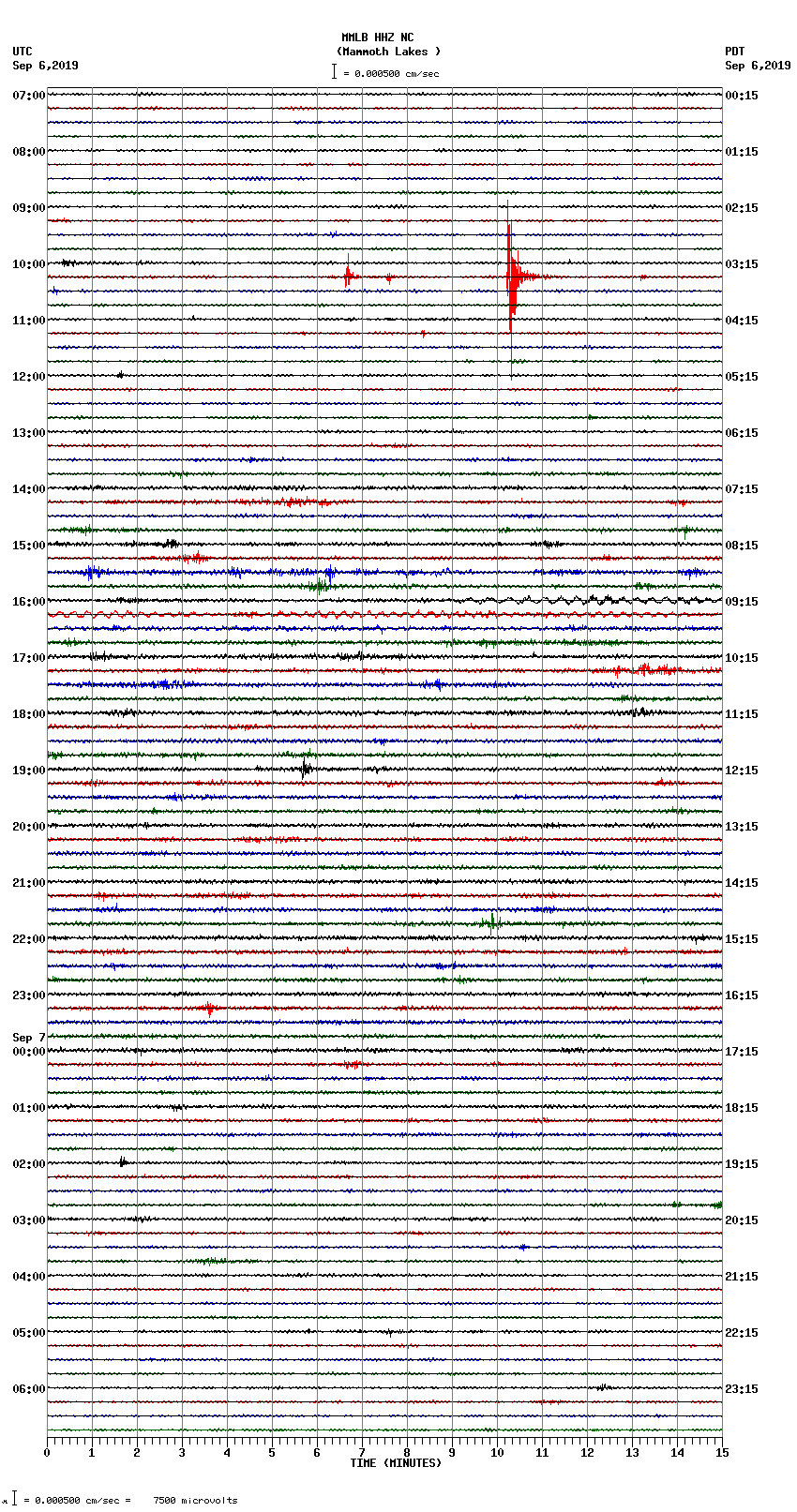 seismogram plot