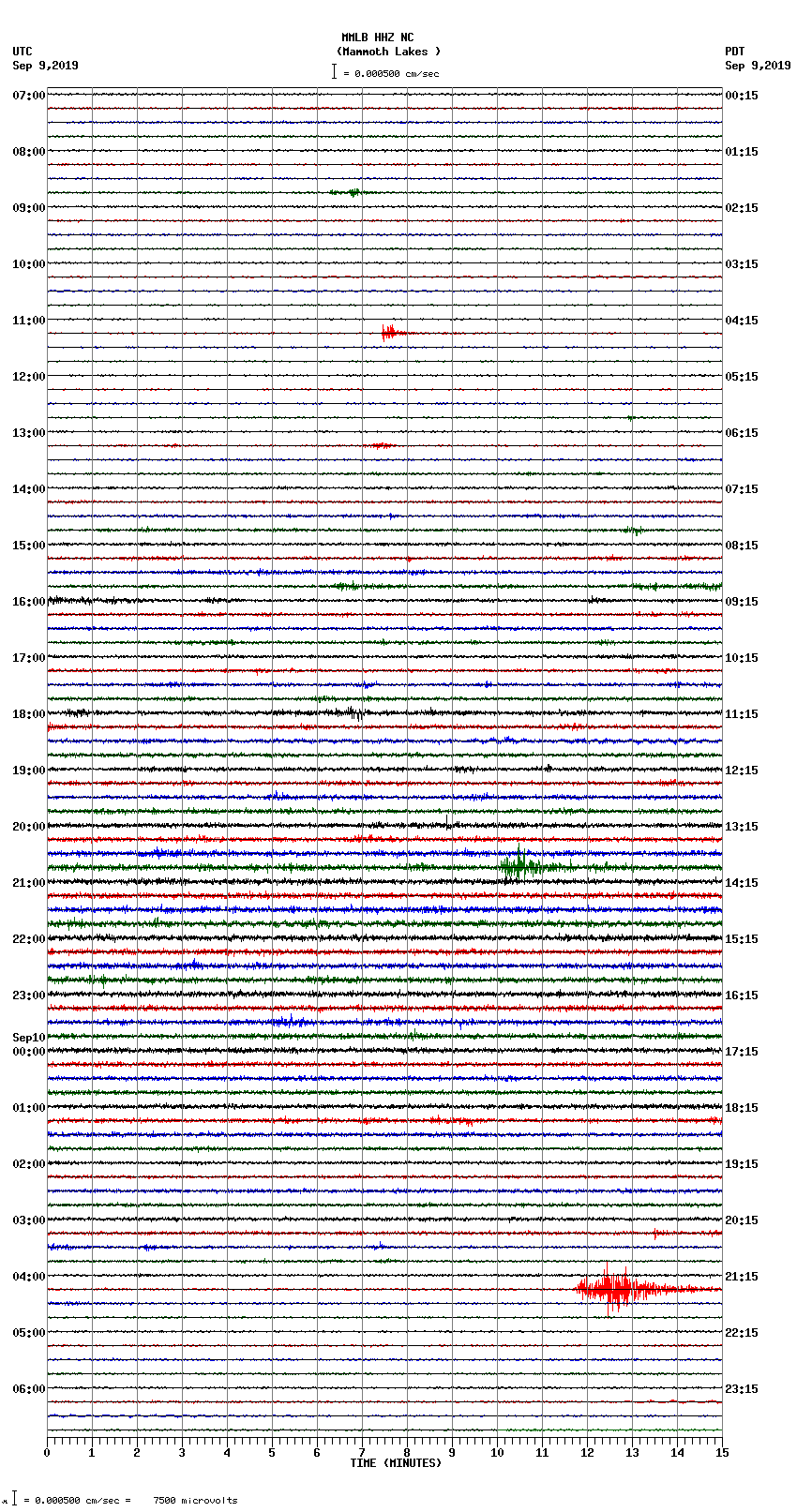 seismogram plot