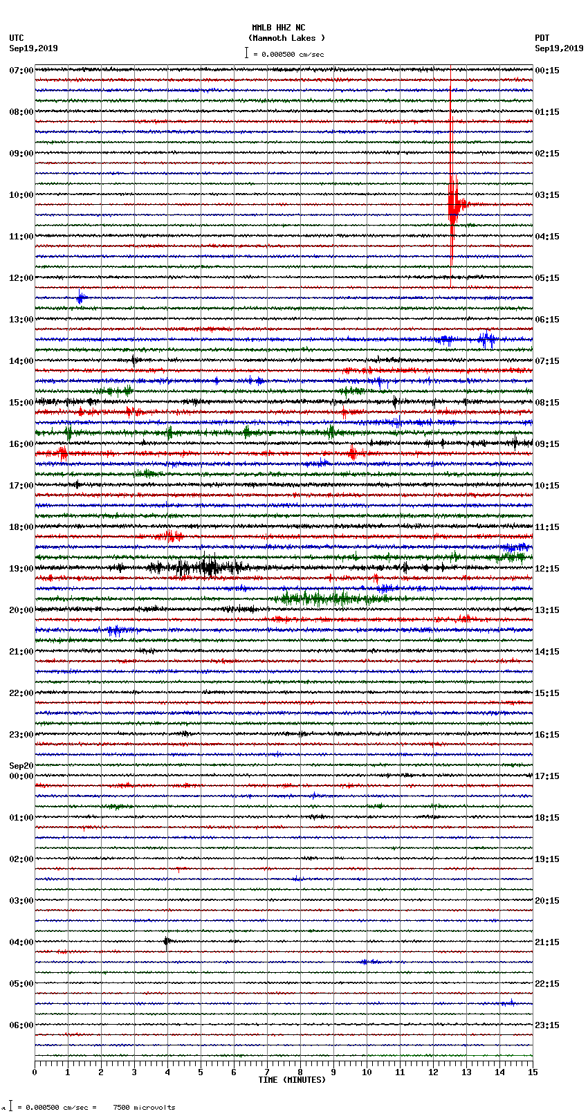 seismogram plot