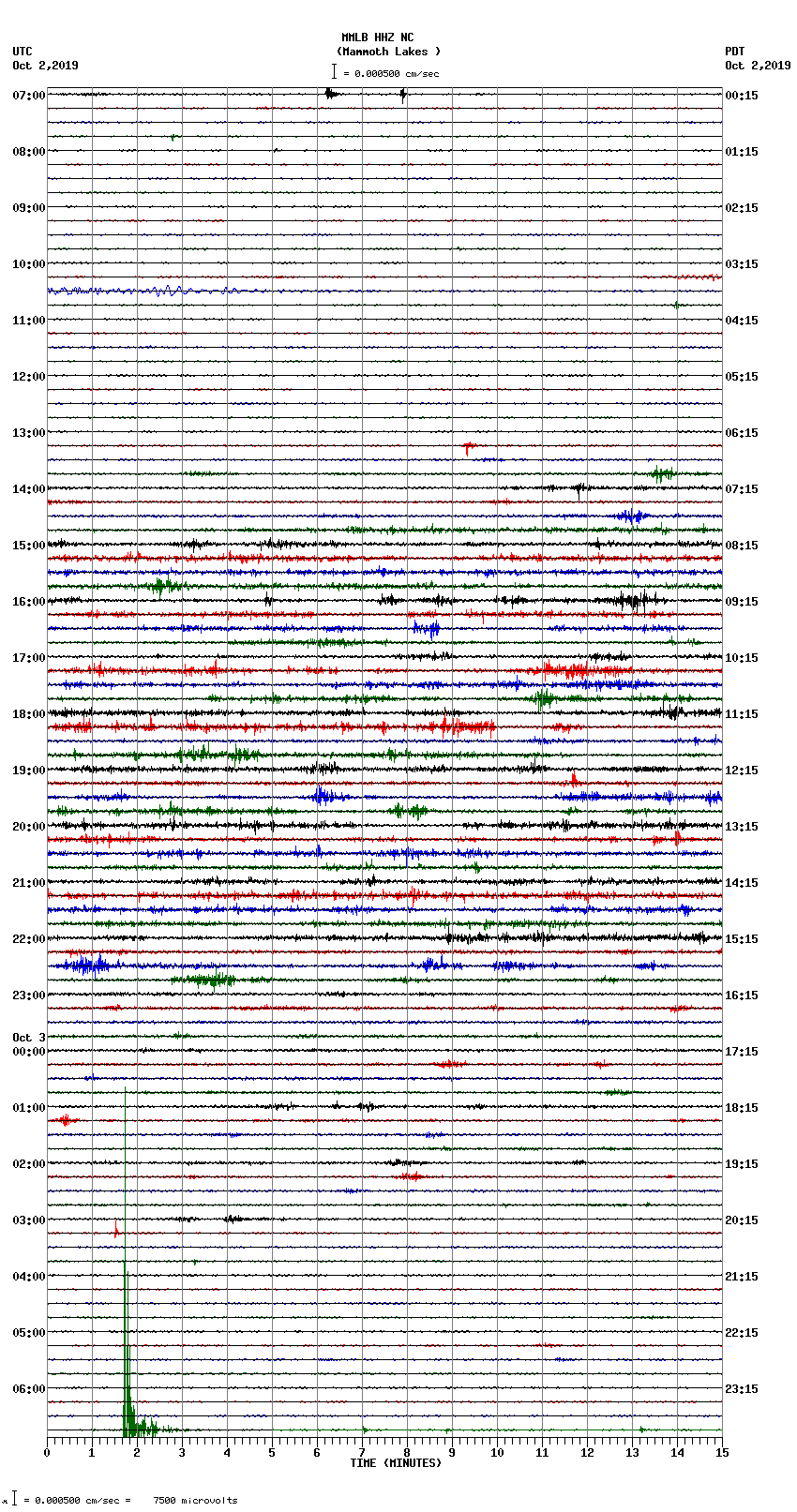 seismogram plot