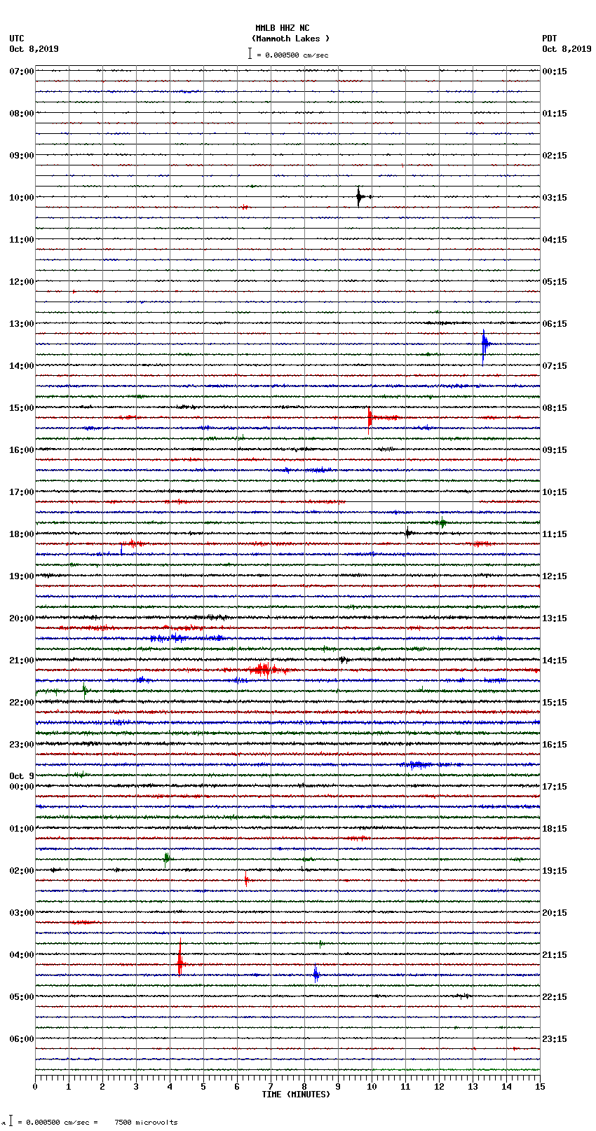 seismogram plot