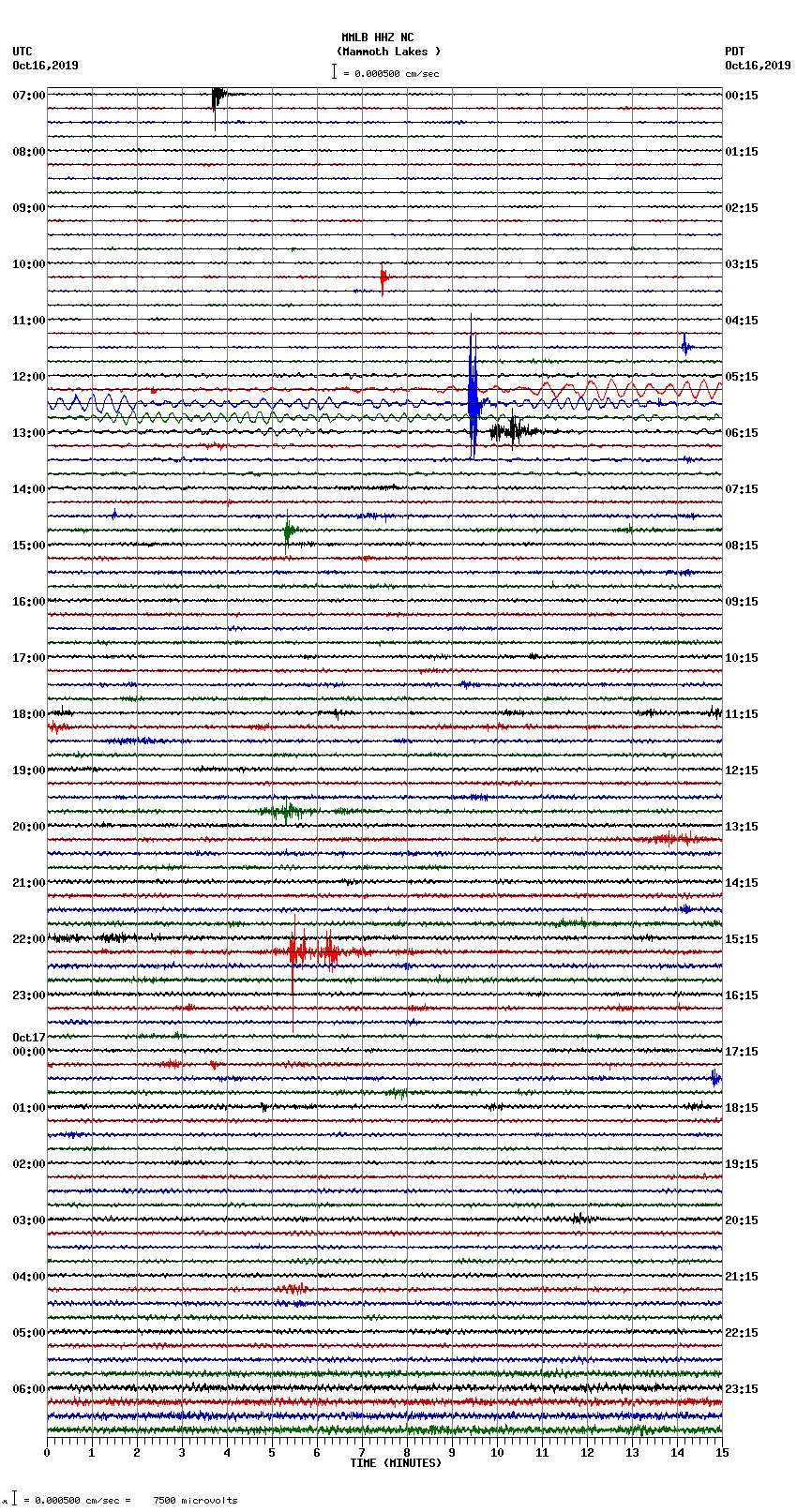 seismogram plot