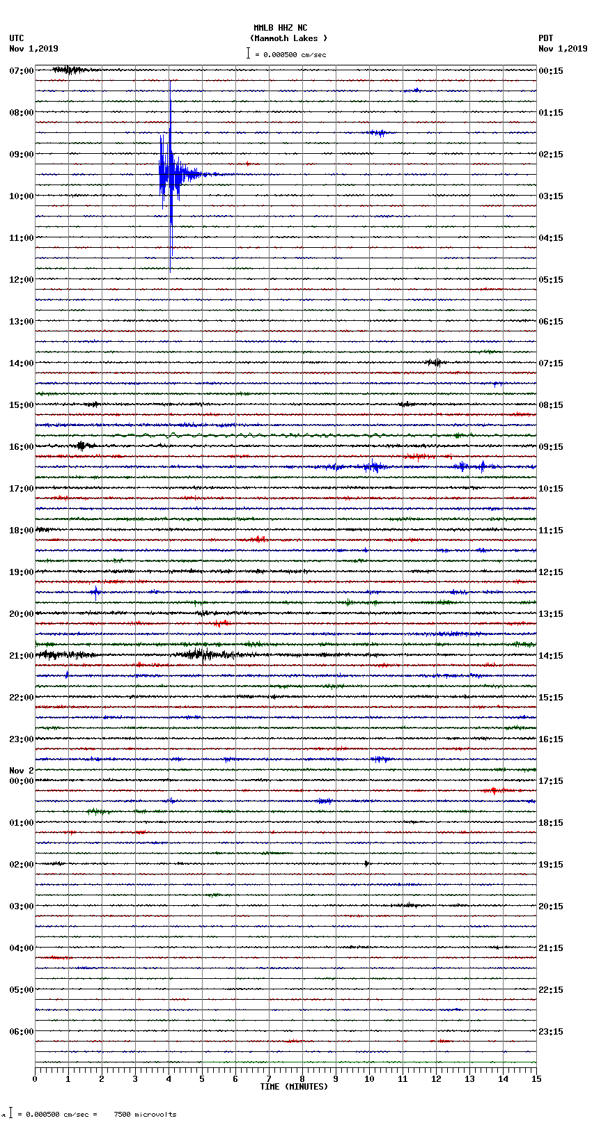 seismogram plot