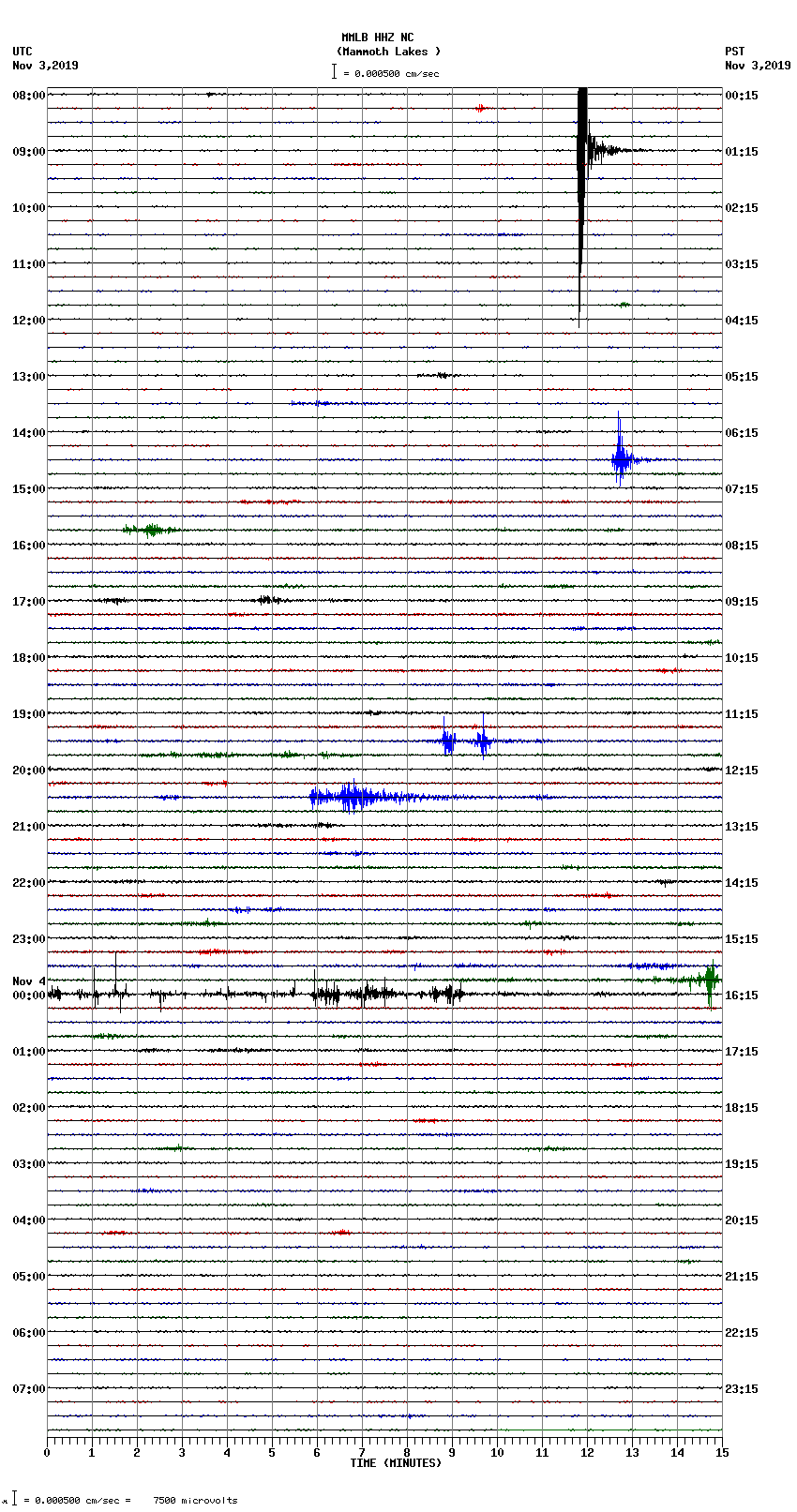 seismogram plot