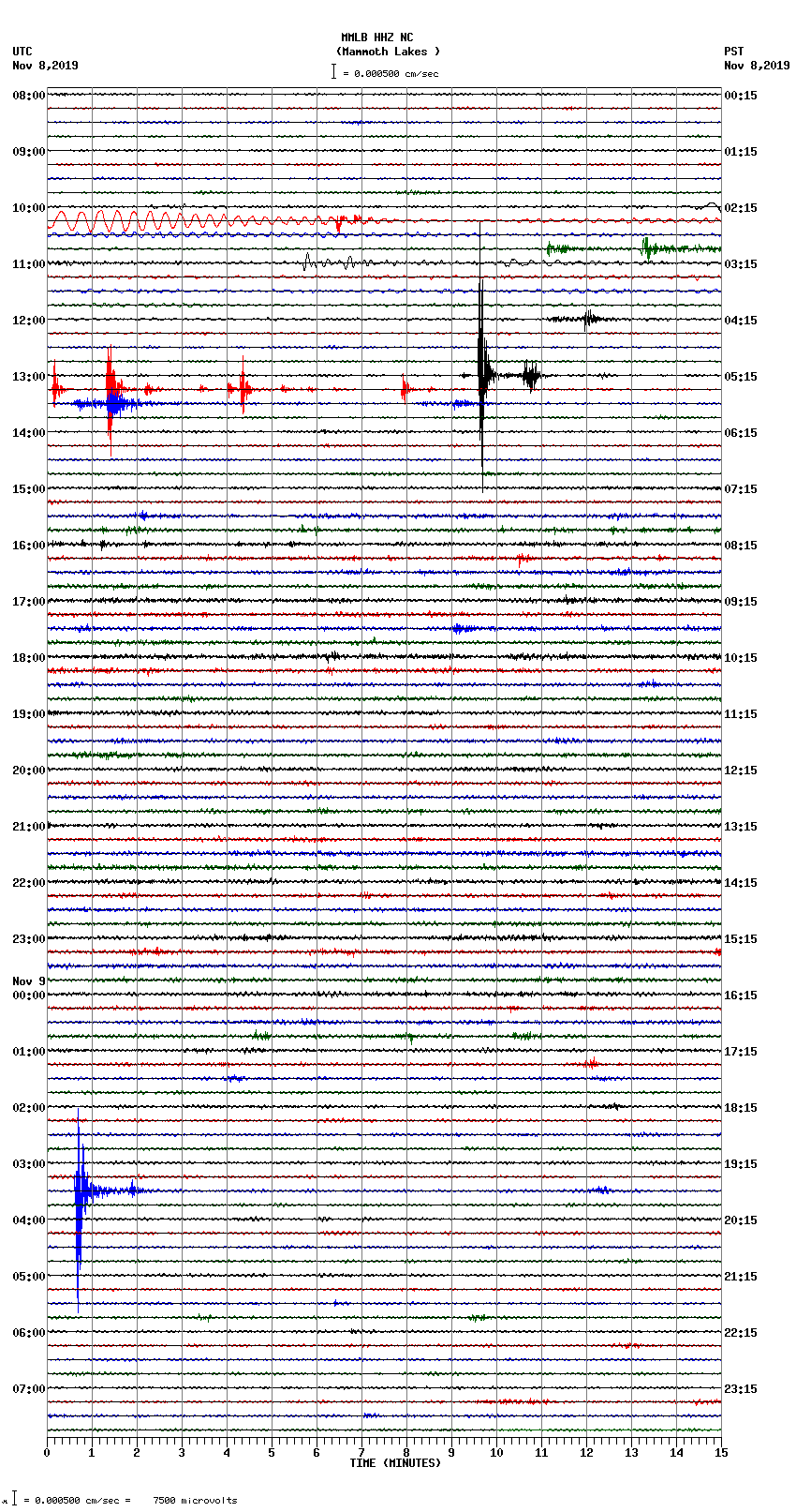 seismogram plot