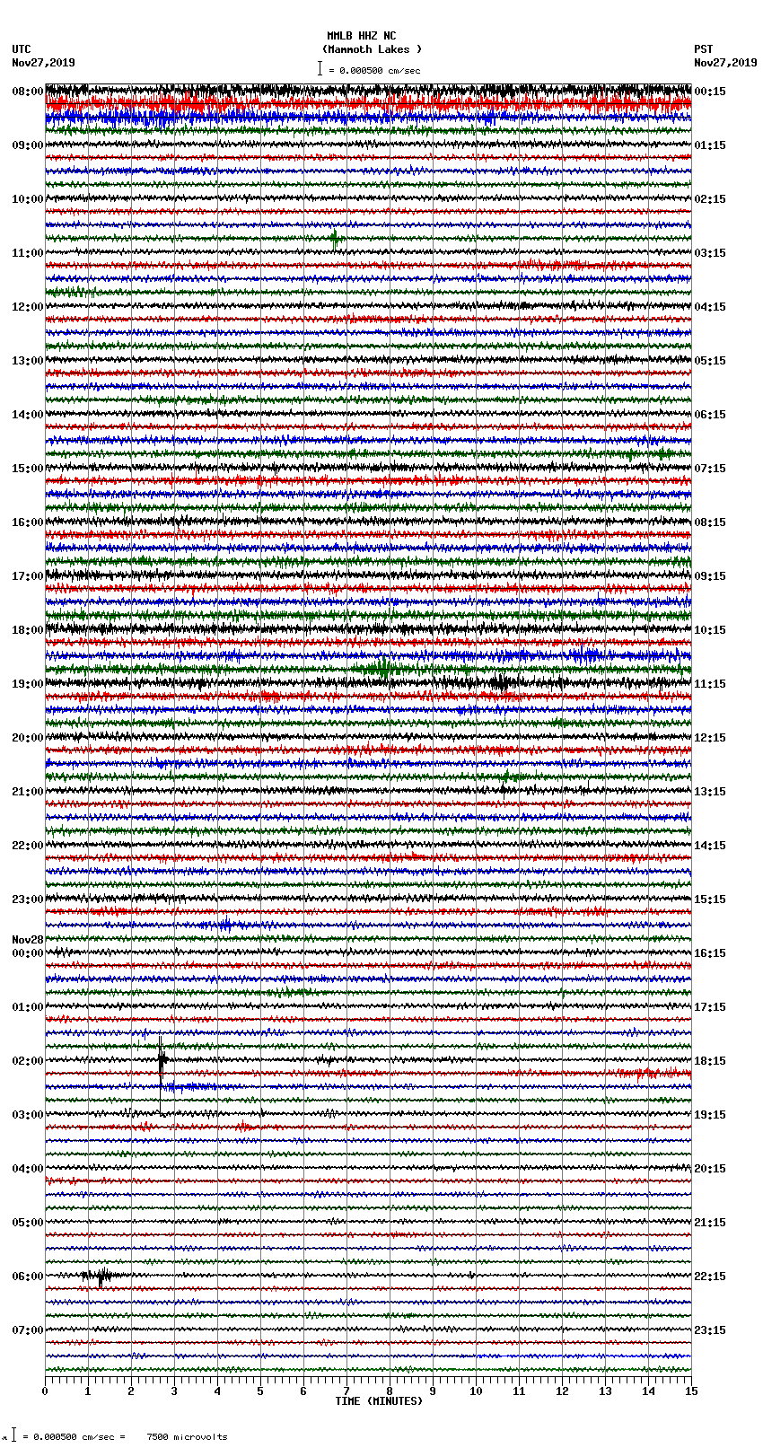 seismogram plot