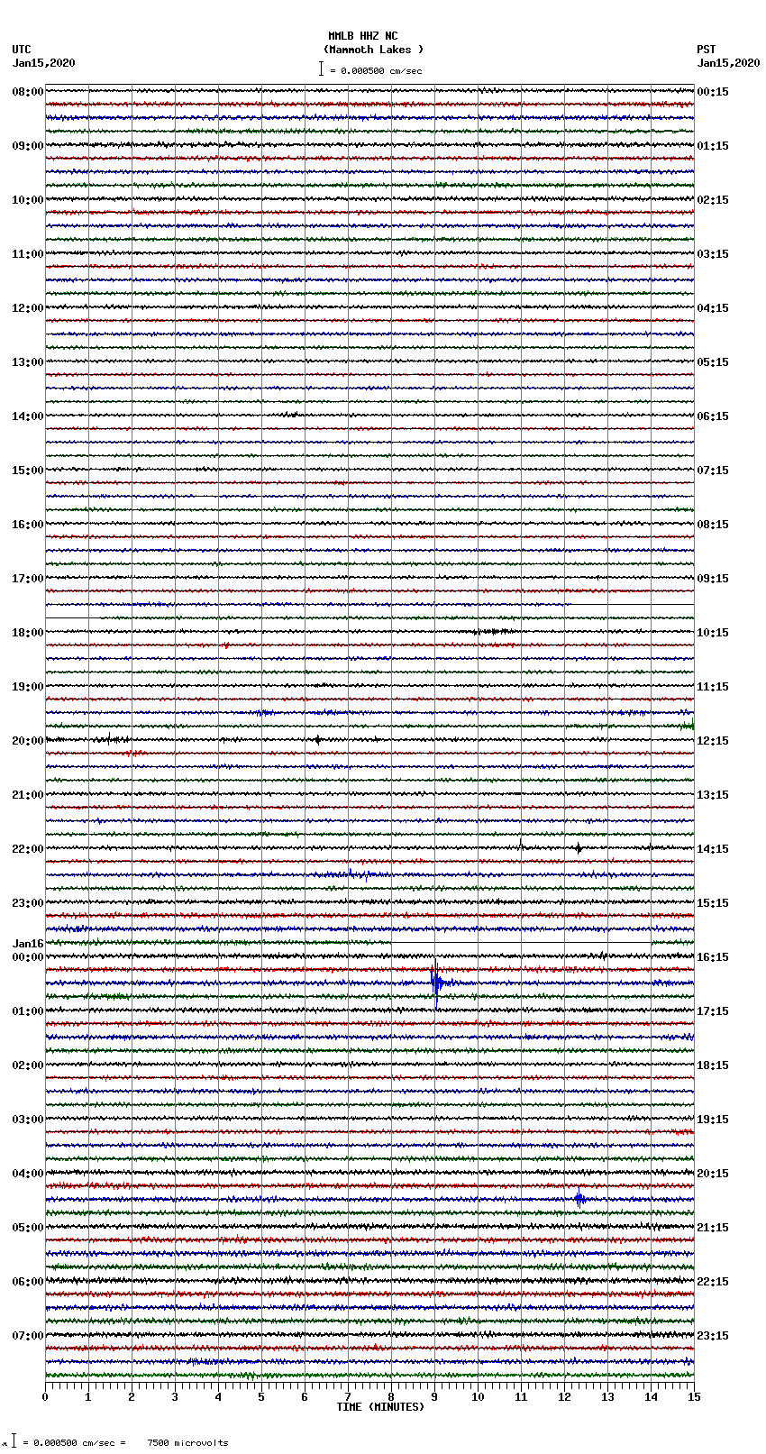 seismogram plot