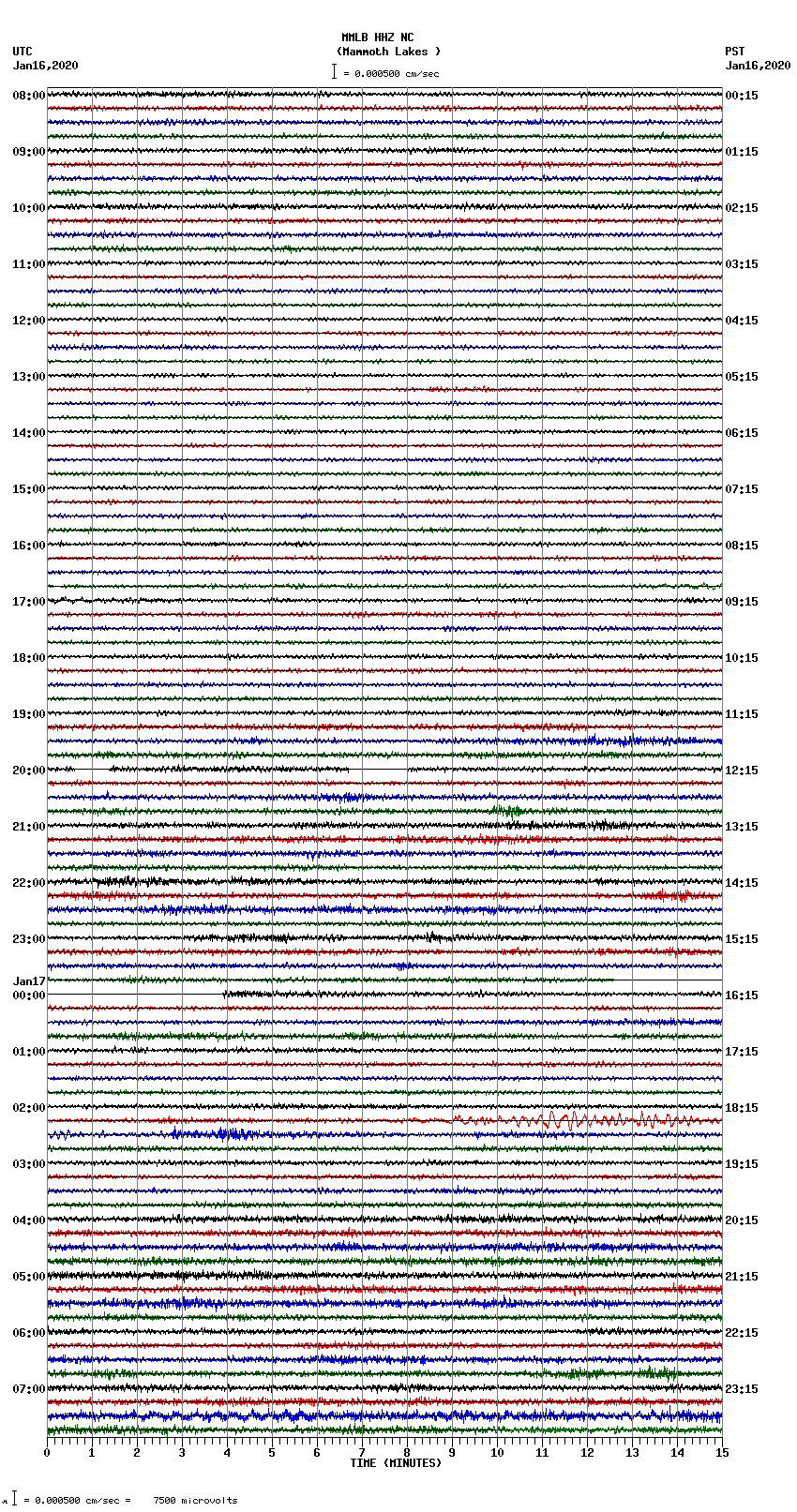 seismogram plot