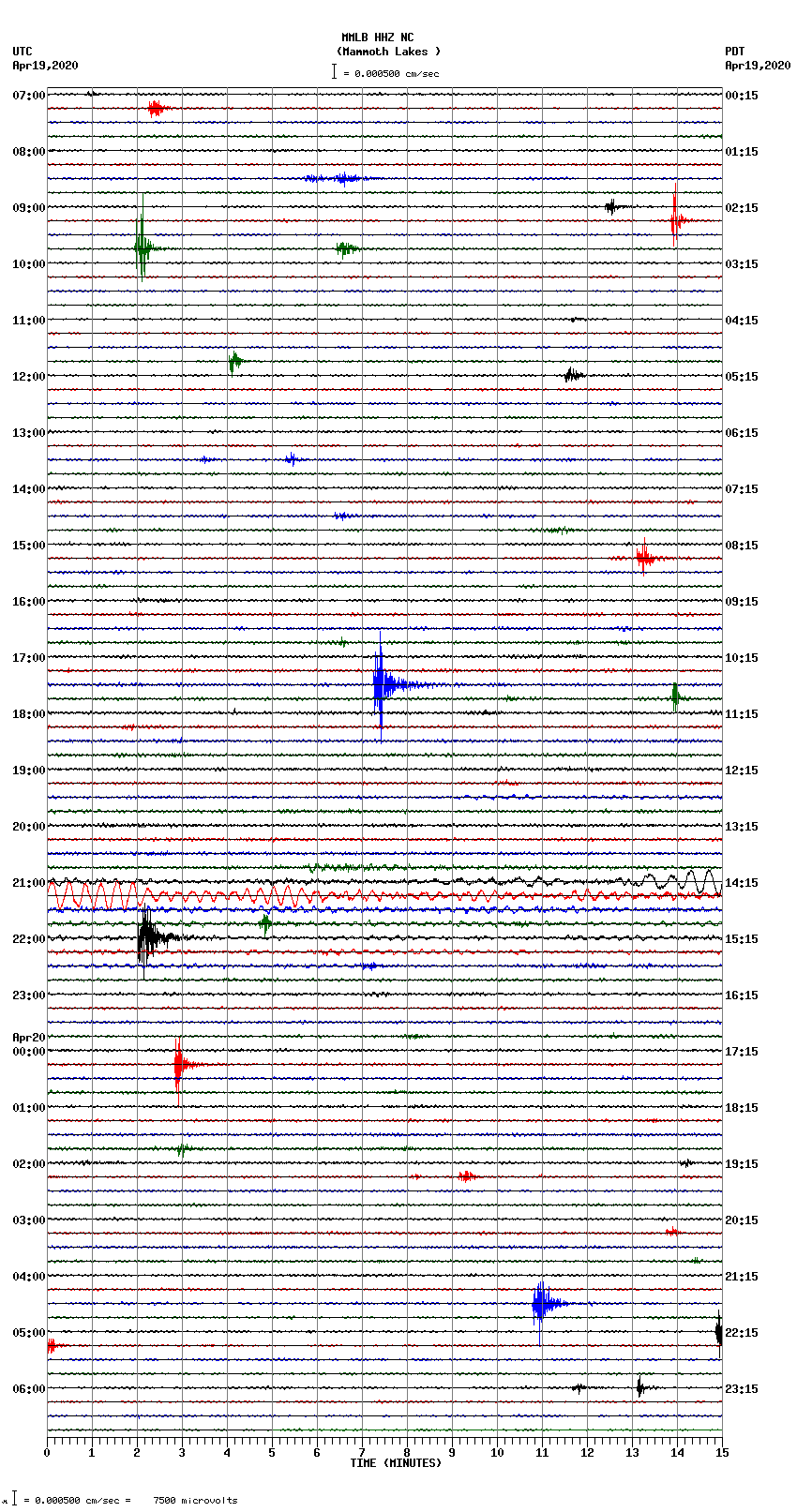 seismogram plot