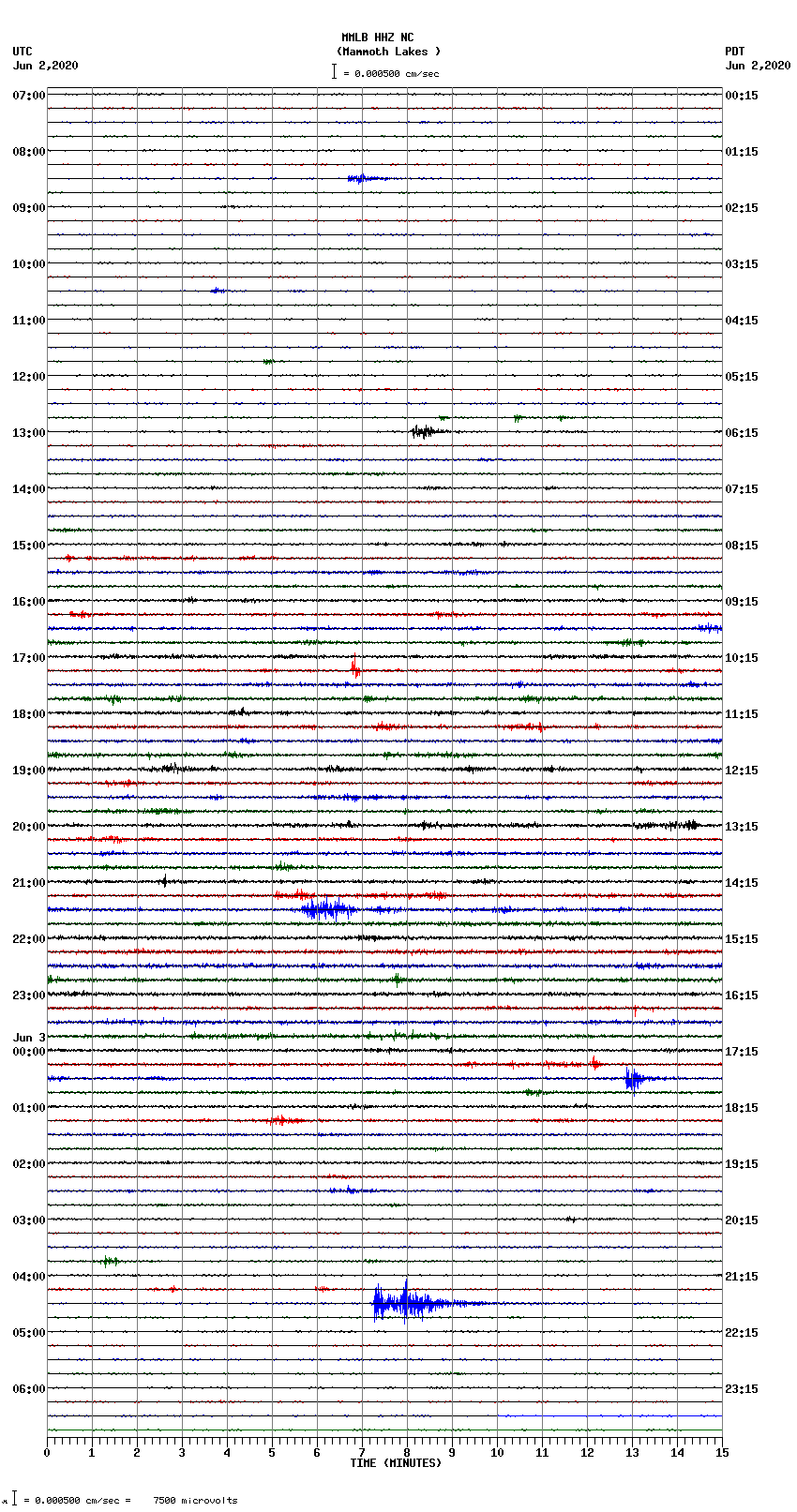 seismogram plot