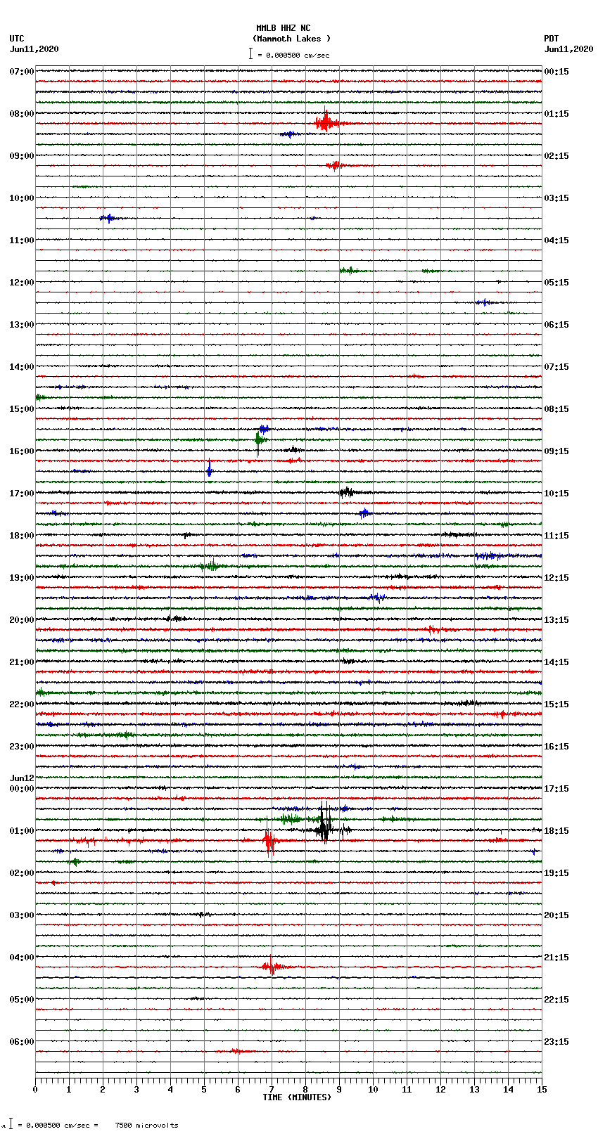 seismogram plot