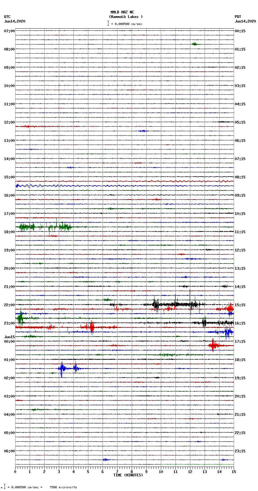 seismogram plot