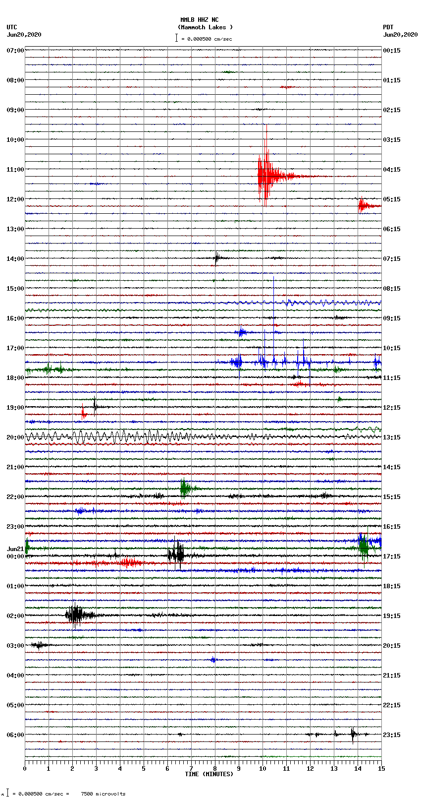 seismogram plot