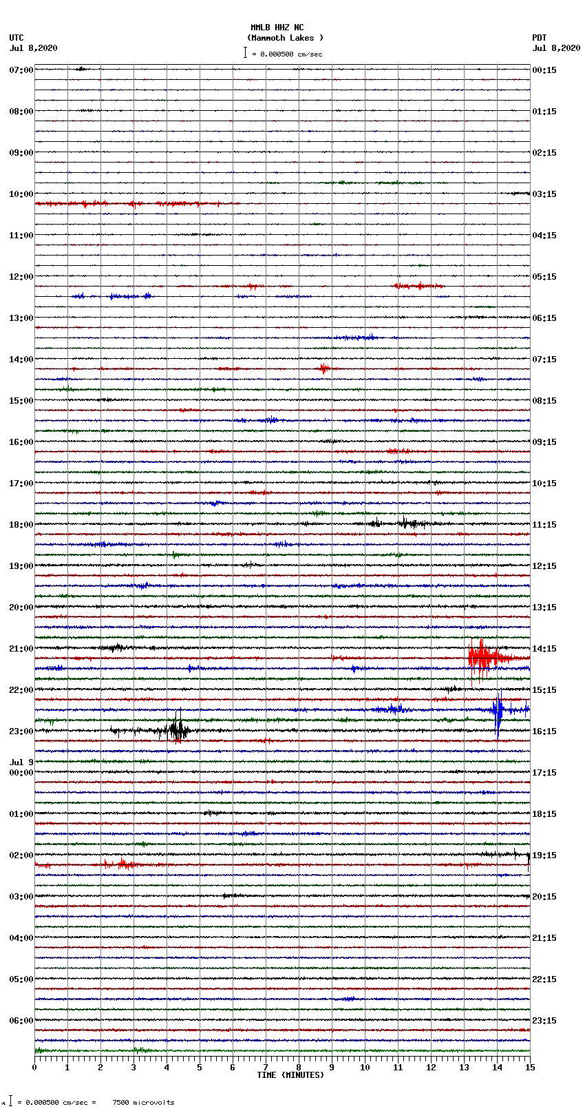 seismogram plot