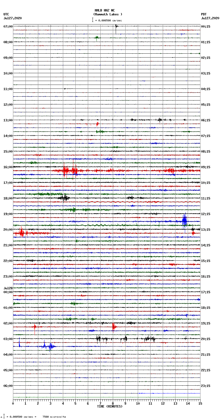 seismogram plot