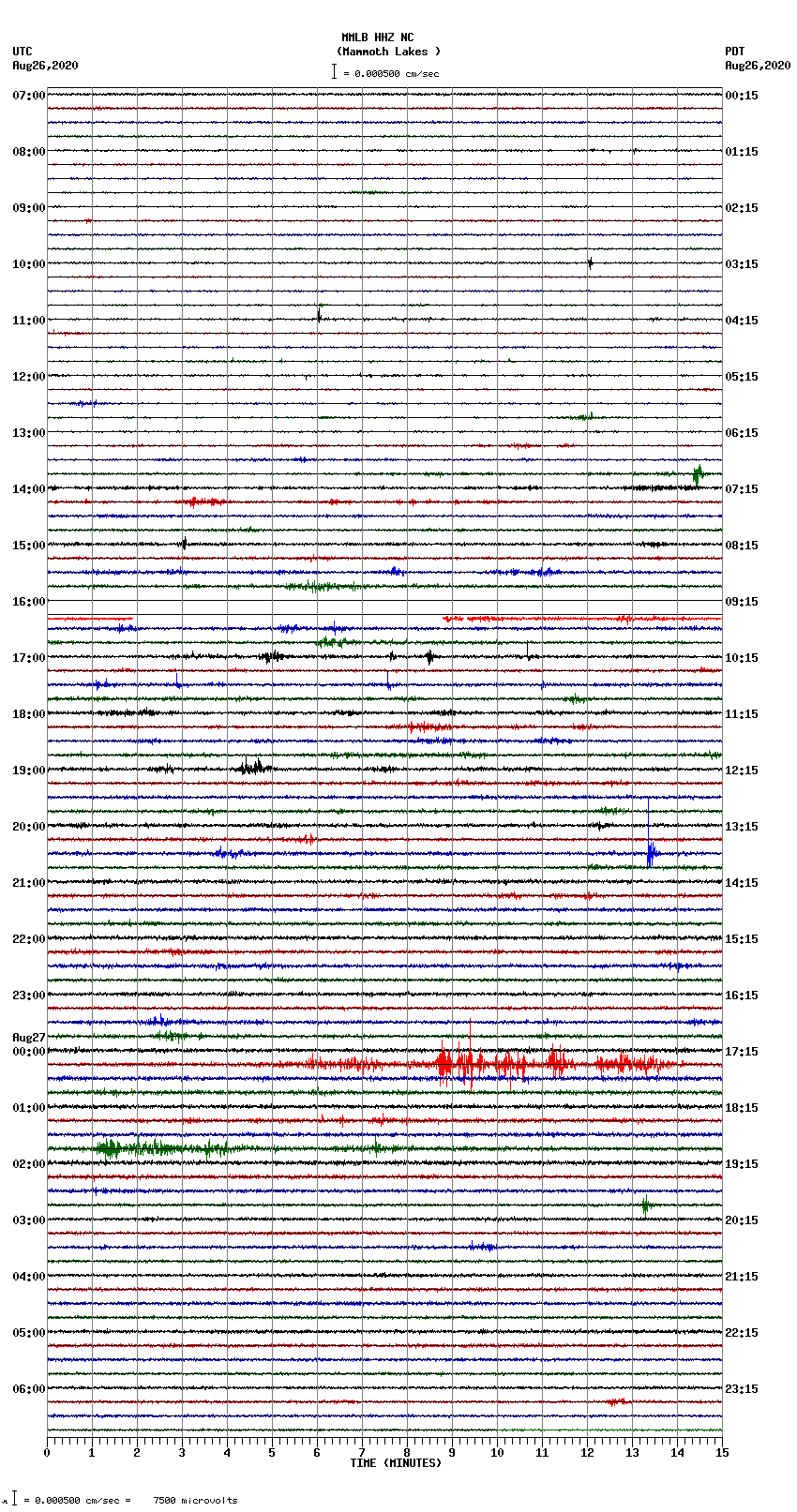 seismogram plot