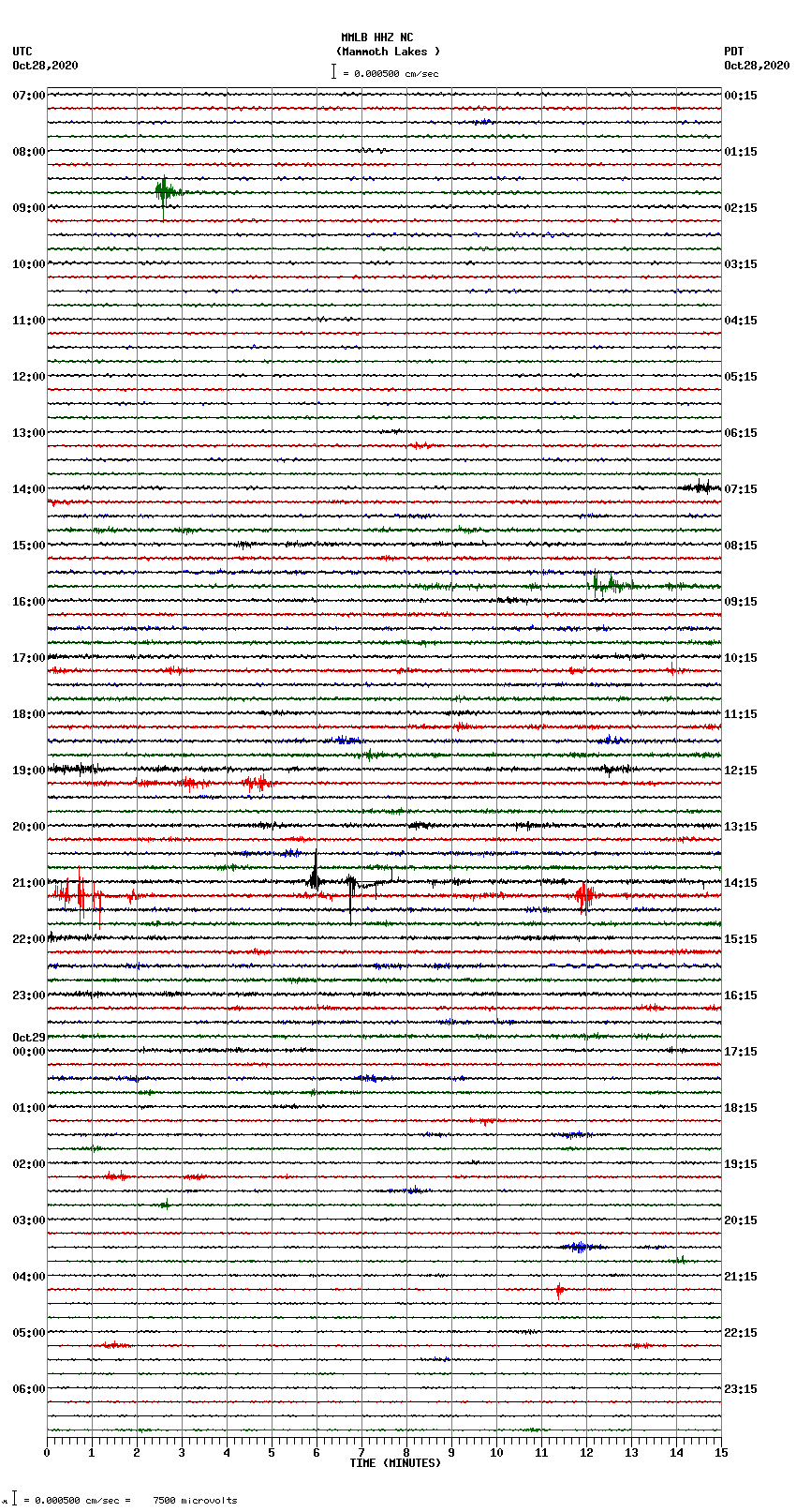 seismogram plot