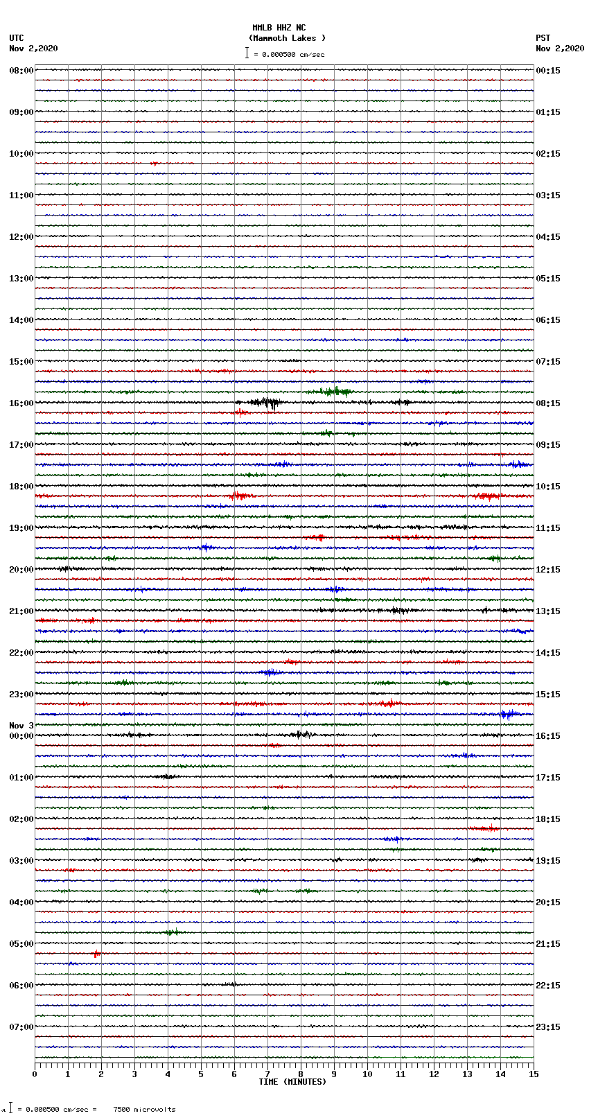 seismogram plot