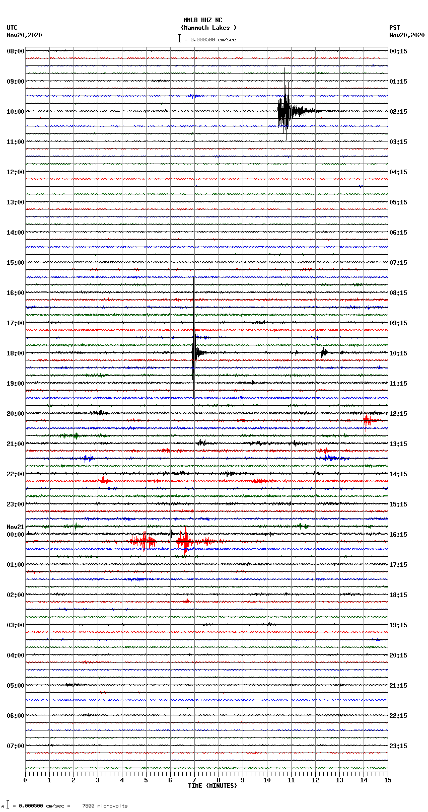 seismogram plot