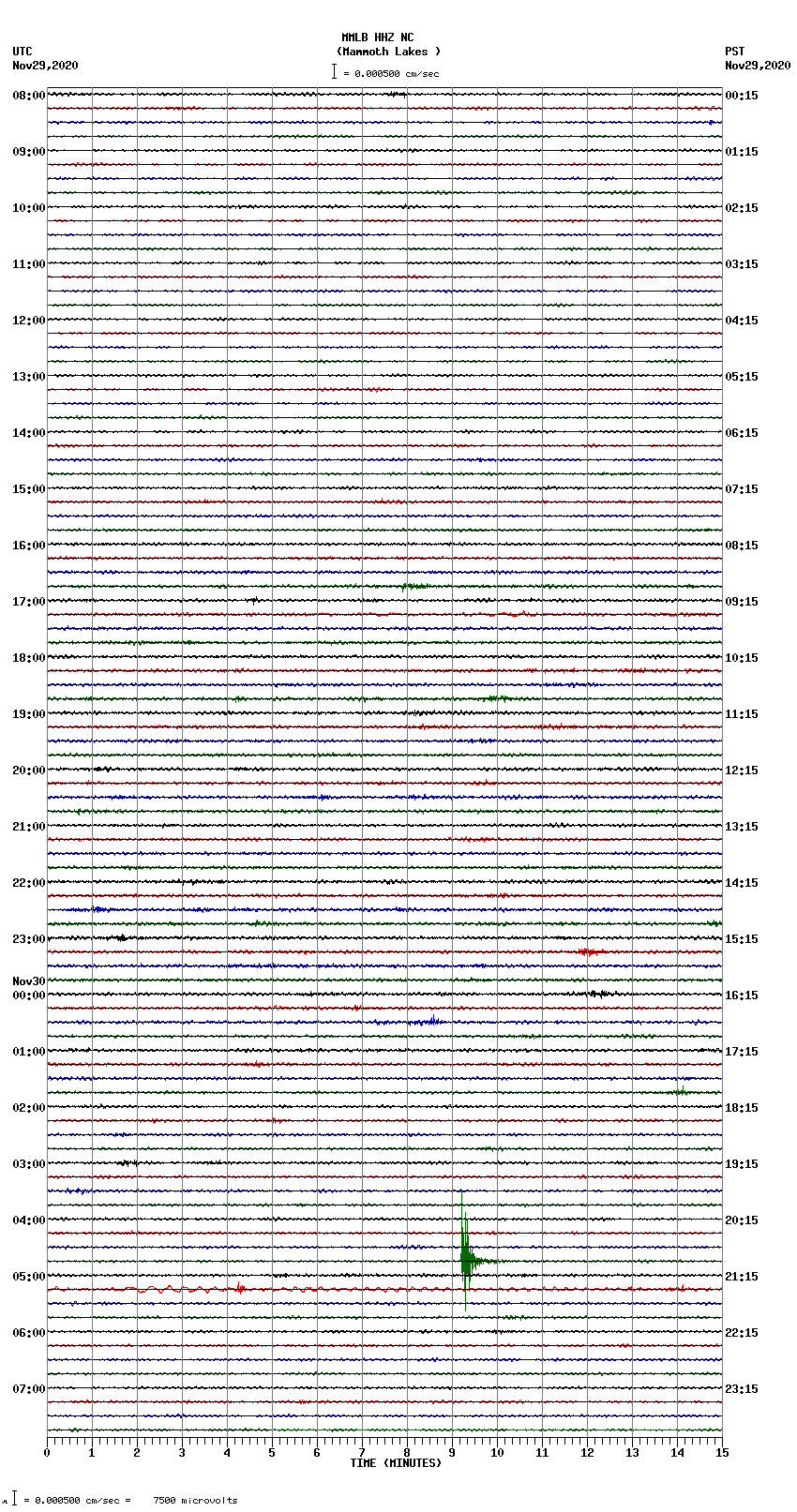 seismogram plot