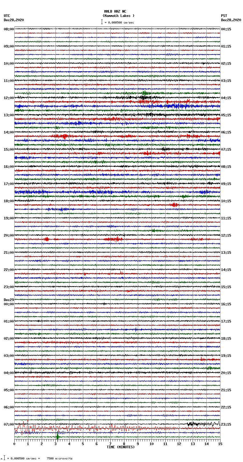 seismogram plot