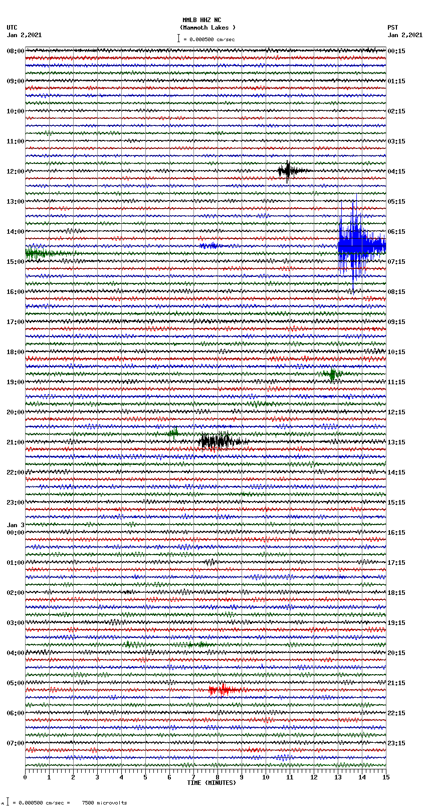 seismogram plot