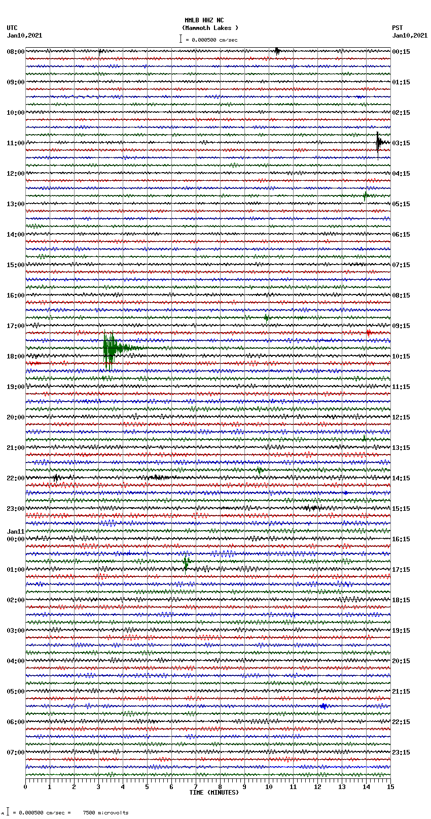 seismogram plot