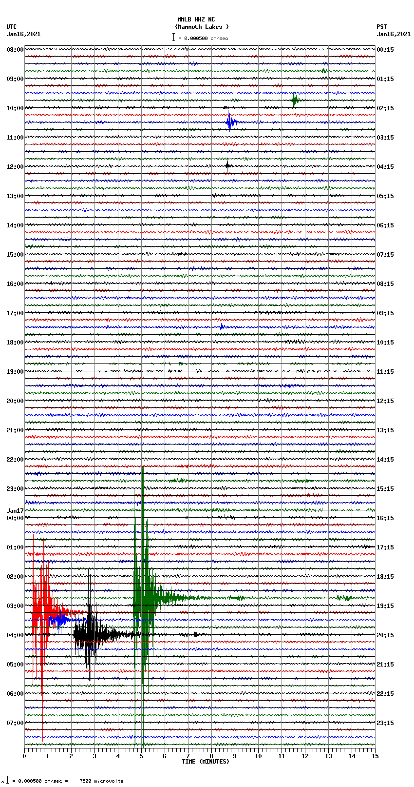 seismogram plot