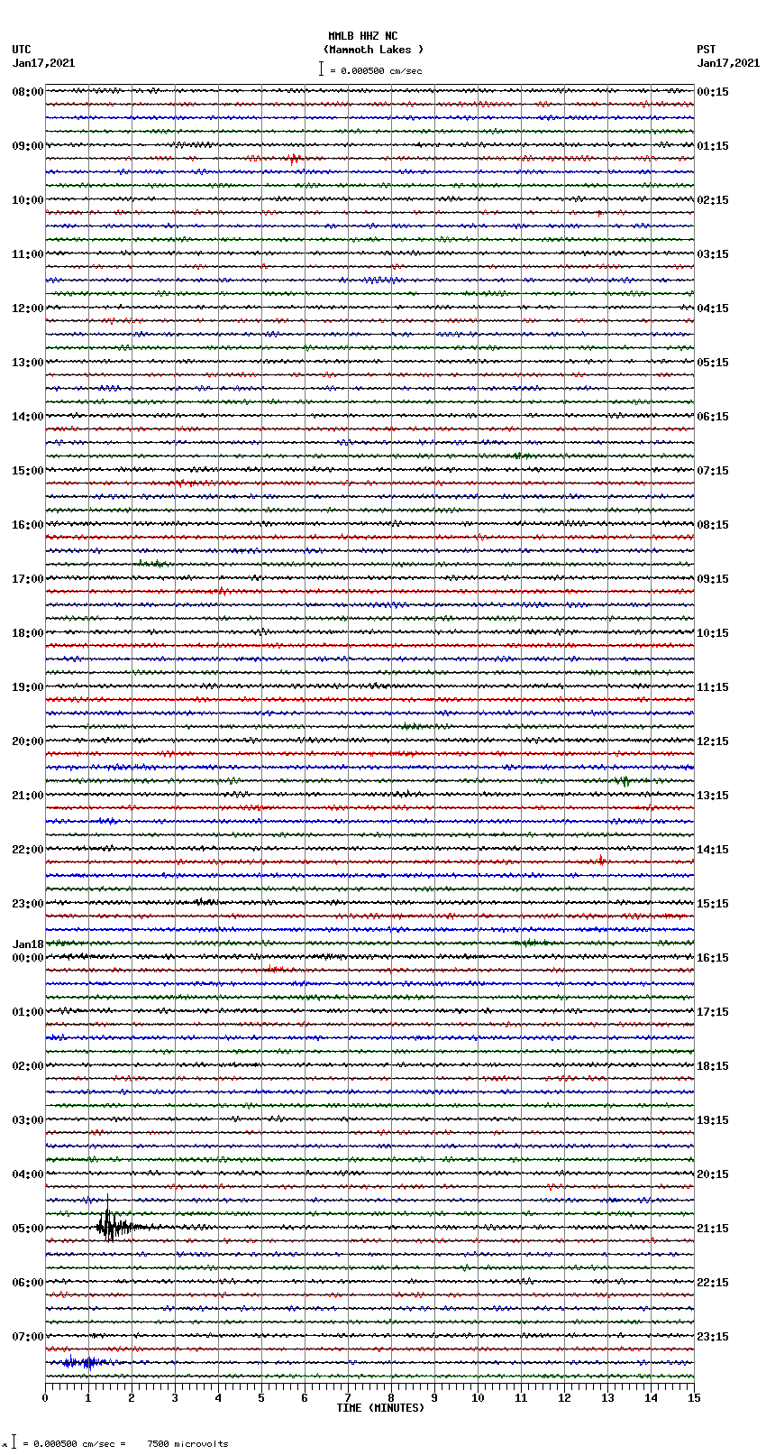 seismogram plot