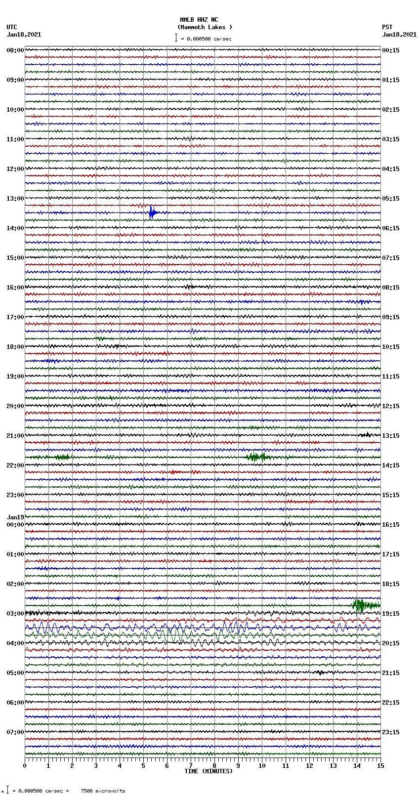 seismogram plot