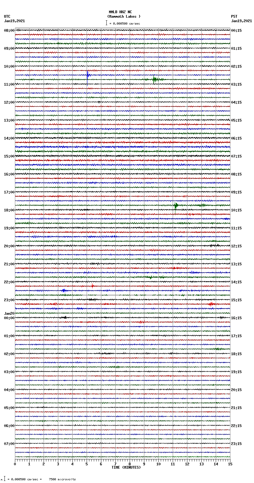 seismogram plot