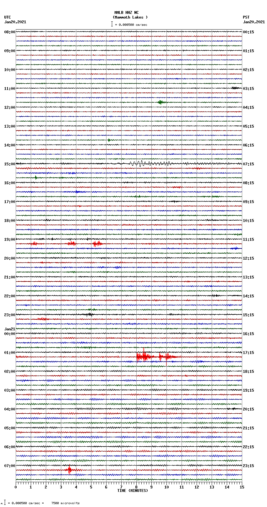 seismogram plot