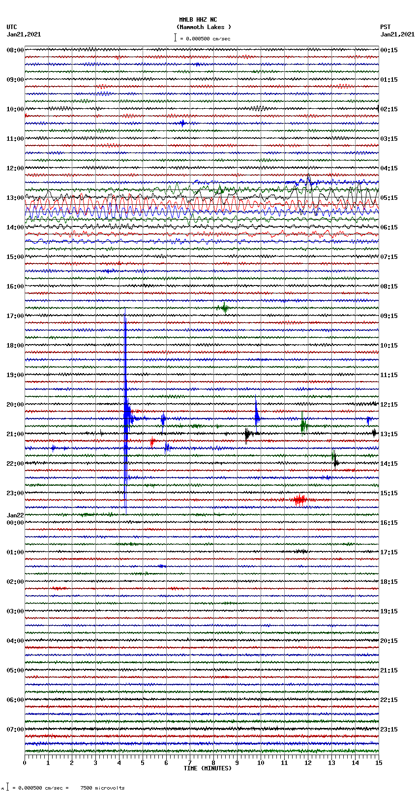 seismogram plot