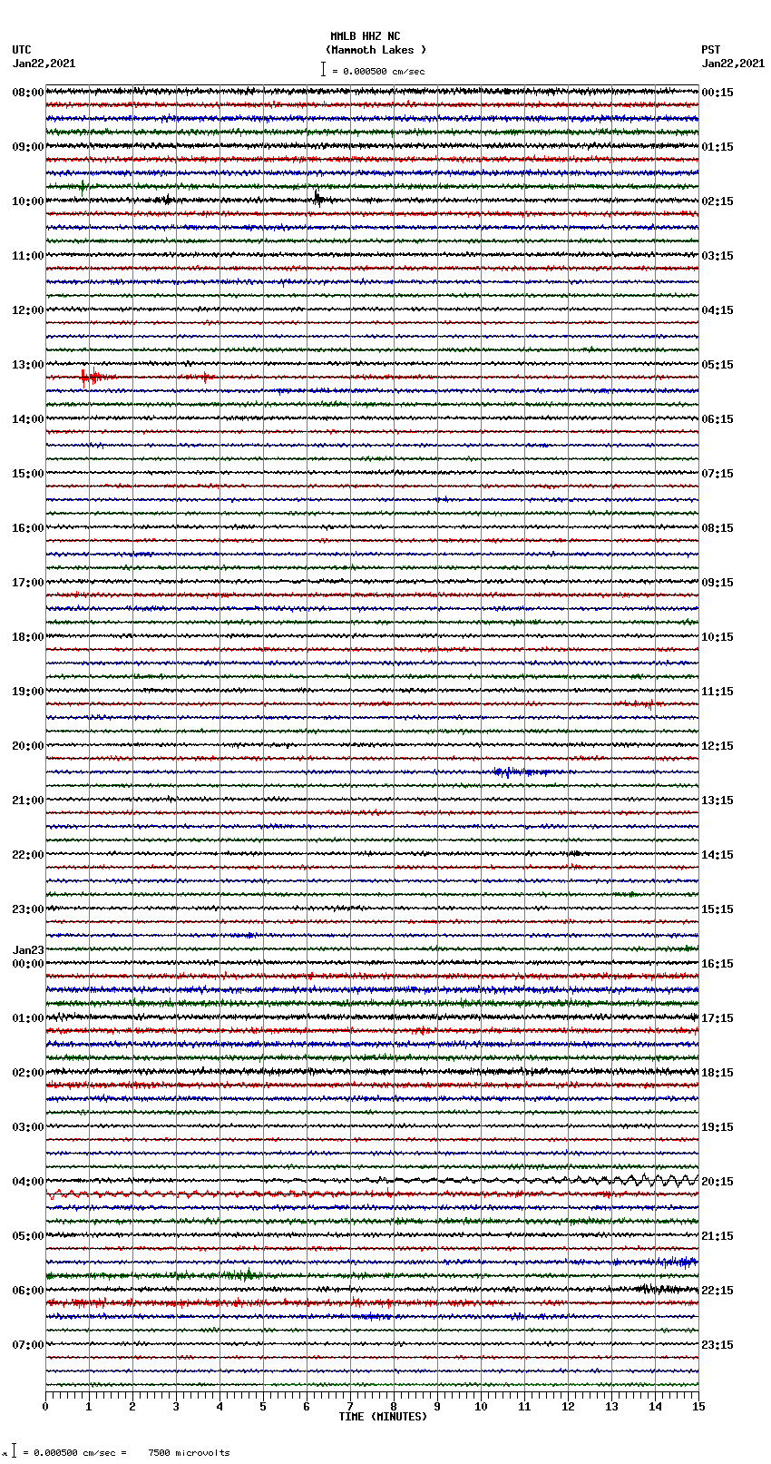 seismogram plot