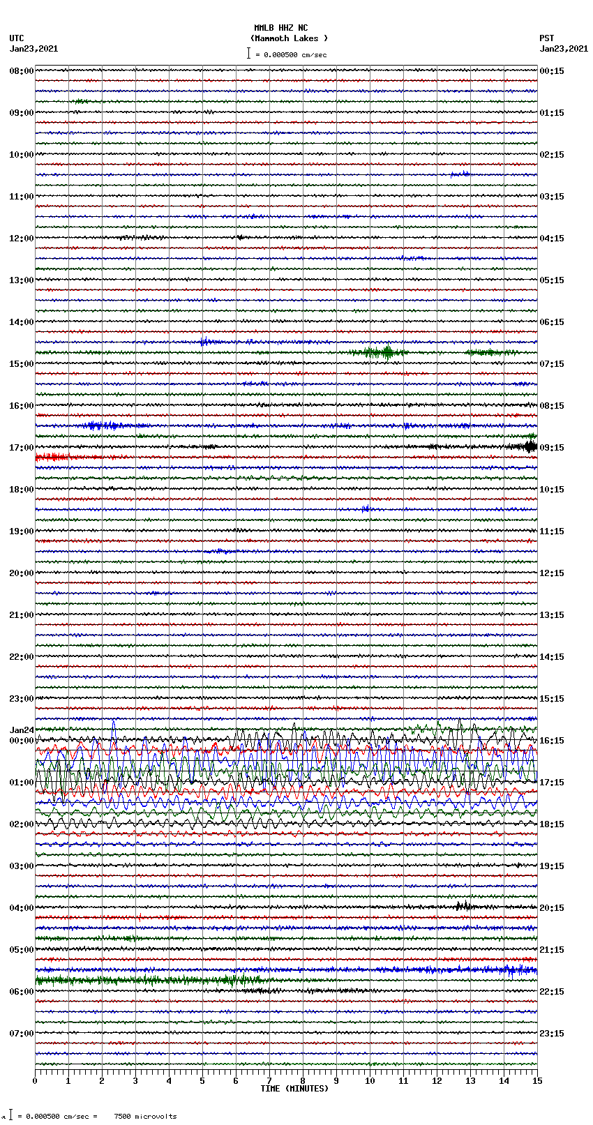 seismogram plot