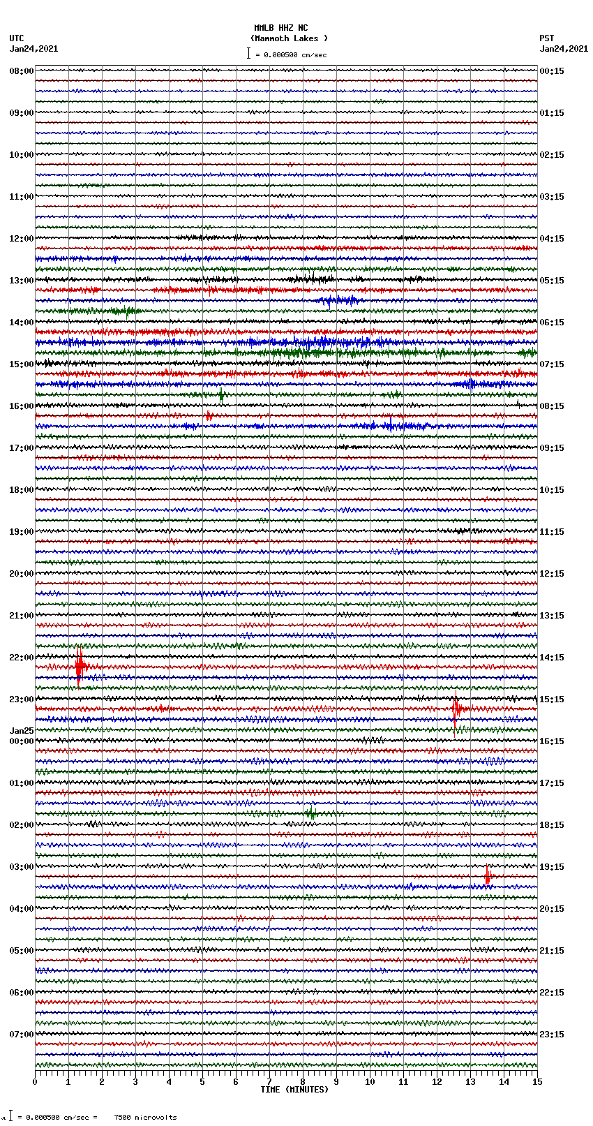 seismogram plot