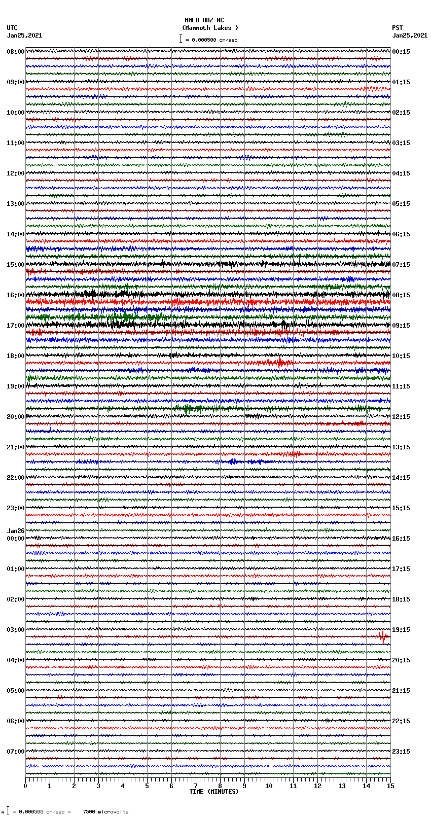 seismogram plot