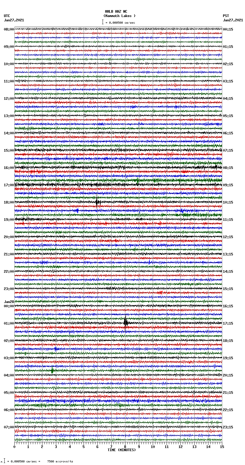 seismogram plot