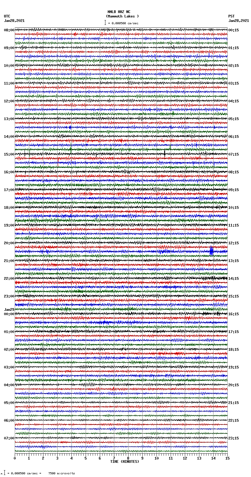 seismogram plot