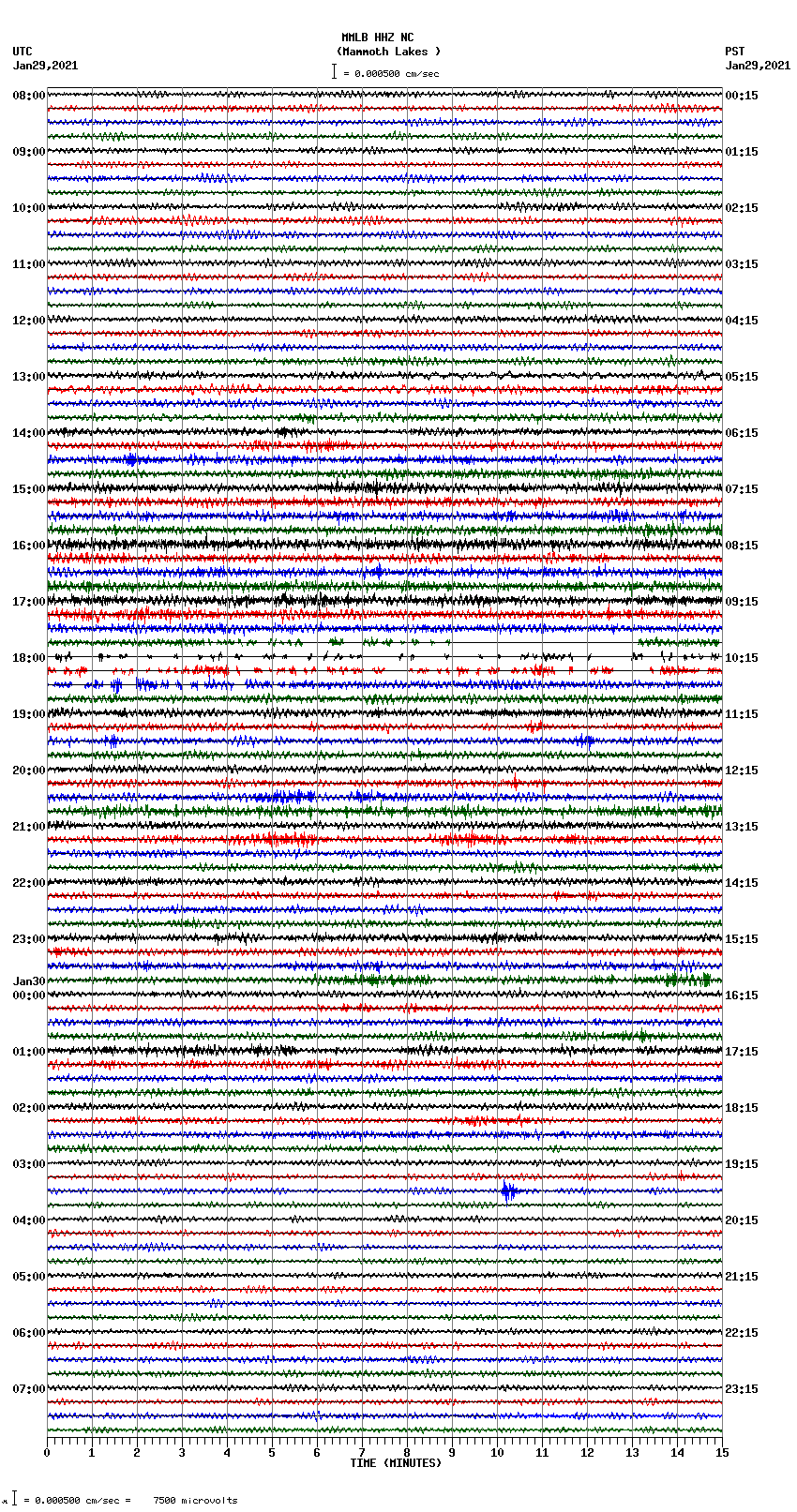 seismogram plot