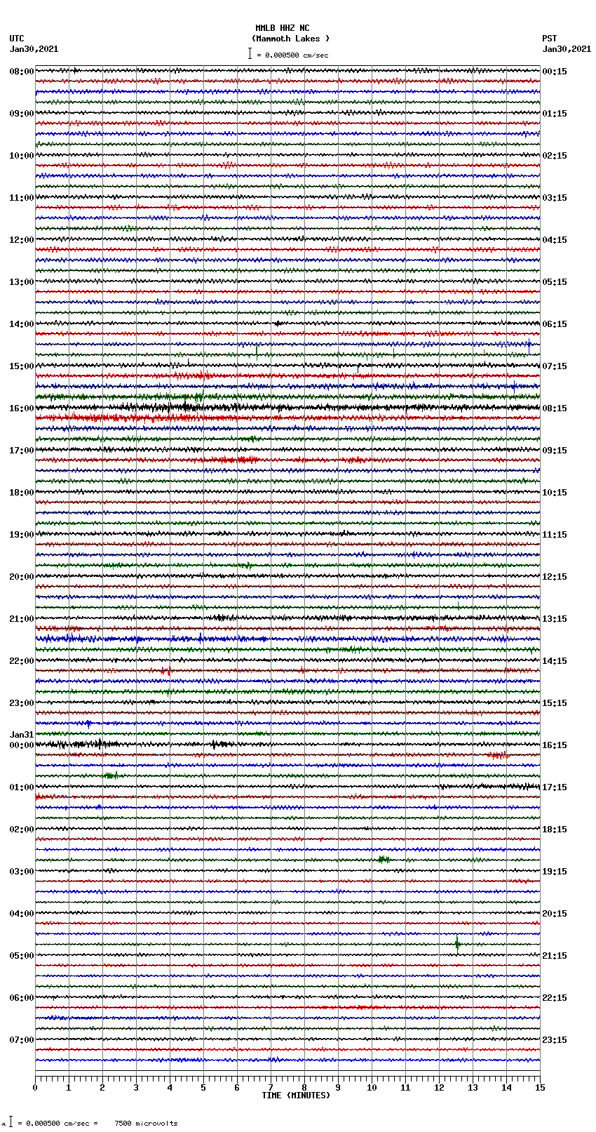 seismogram plot