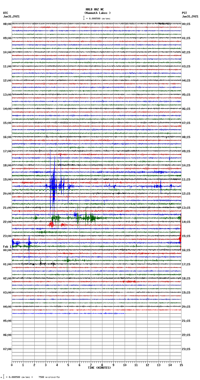 seismogram plot