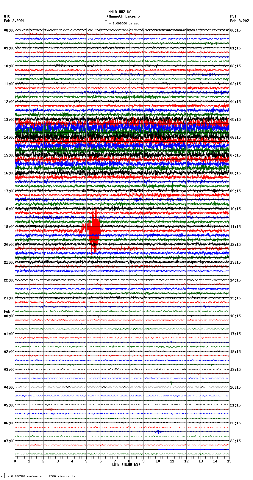 seismogram plot