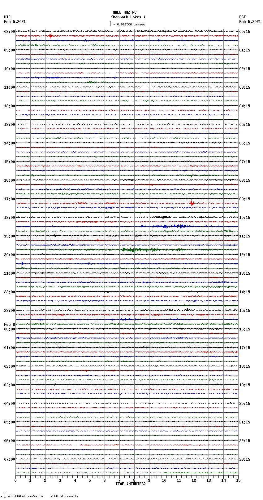 seismogram plot