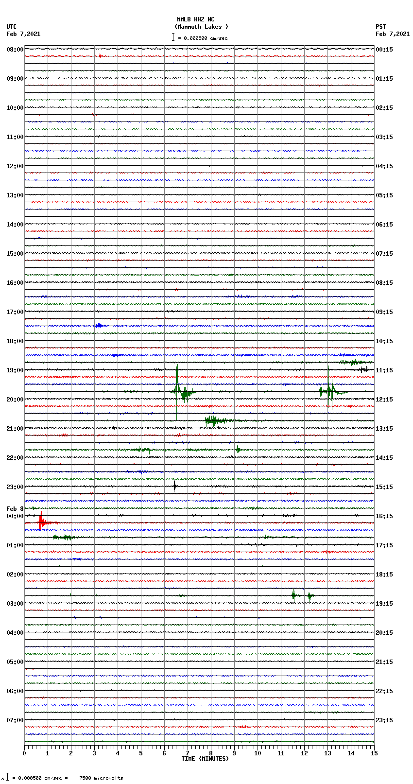 seismogram plot