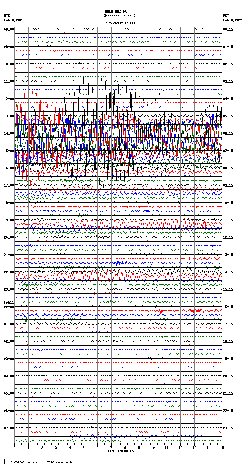 seismogram plot